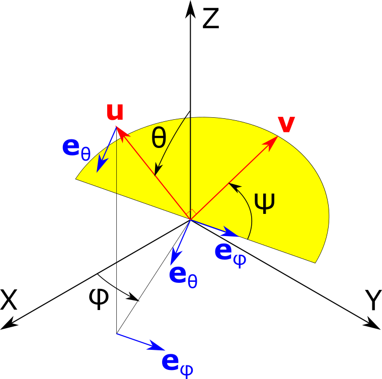 _images/HyperSphericalCoordinates.png