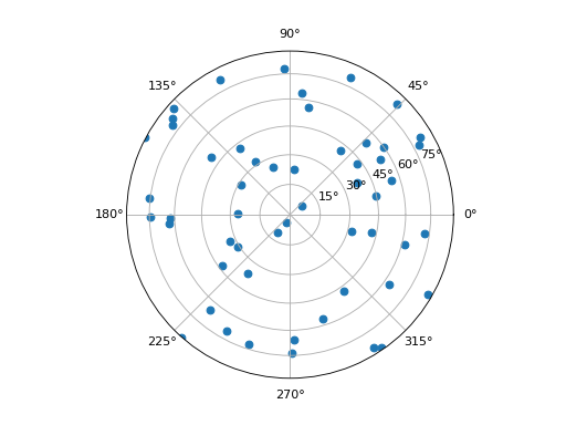 ../_images/Elasticipy-pole_figure-2.png