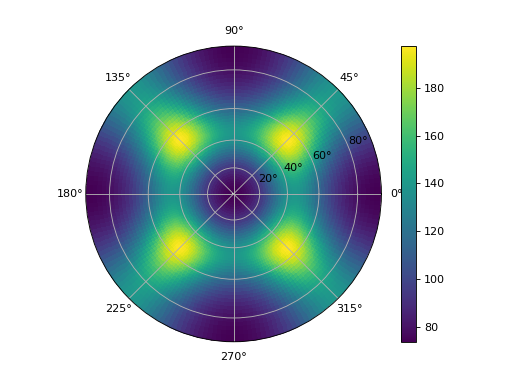 ../_images/Elasticipy-spherical_function-3.png