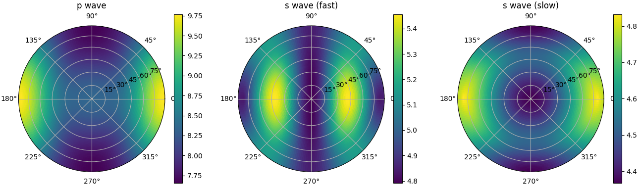 _images/WaveVelocities.png