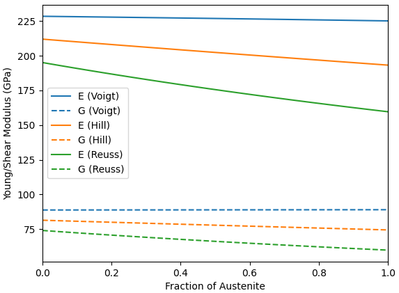 ../_images/plot_volumeFraction.png