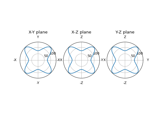 ../_images/Tutorial_StiffnessTensor-3.png