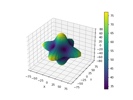 ../_images/Tutorial_StiffnessTensor-4.png