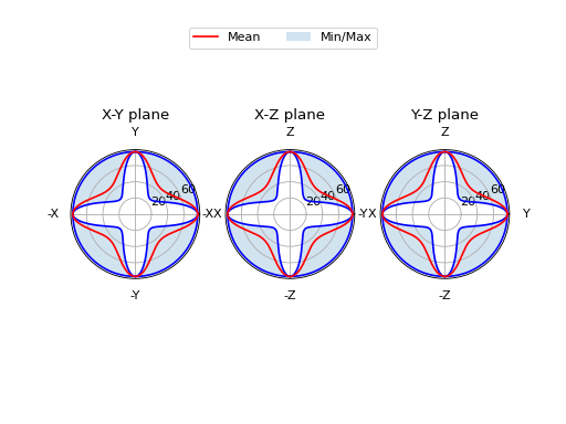 ../_images/Tutorial_StiffnessTensor-6.png