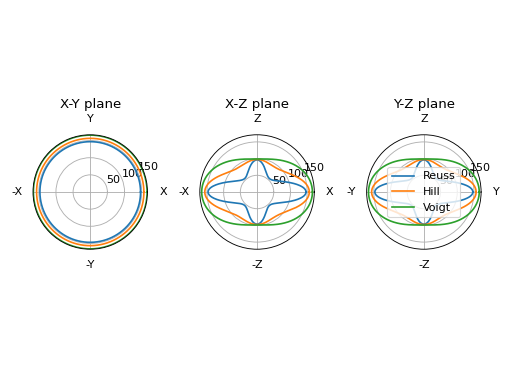 ../_images/Tutorial_AveragingMethods-1.png