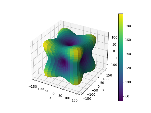 ../_images/Tutorial_StiffnessTensor-1.png
