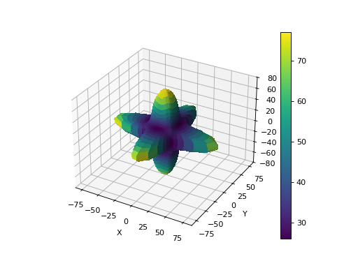 ../_images/Tutorial_StiffnessTensor-5.png