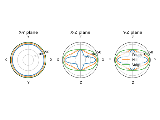 ../_images/Tutorial_AveragingMethods-1.png