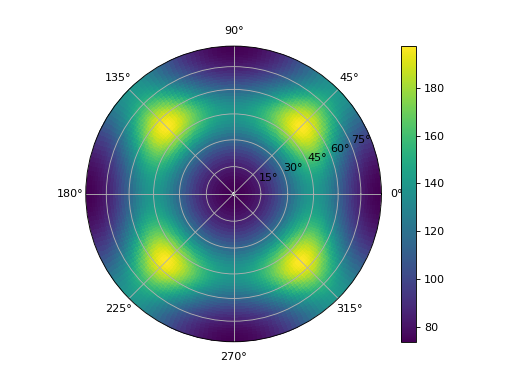 ../_images/Tutorial_StiffnessTensor-2.png