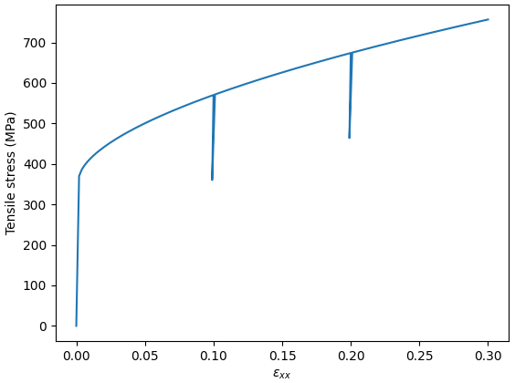 ../_images/Incremental.png