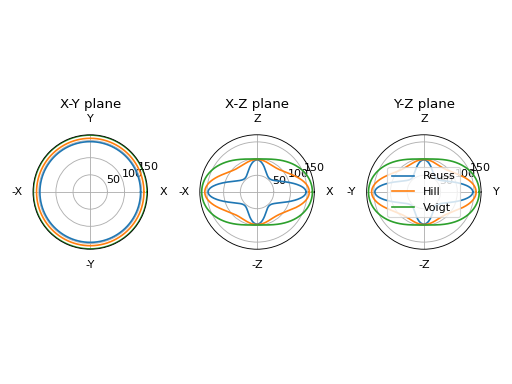 ../_images/Tutorial_AveragingMethods-1.png