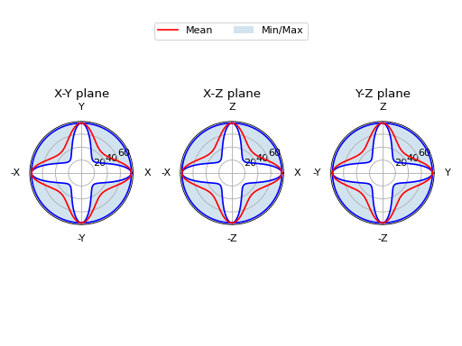 ../_images/Tutorial_StiffnessTensor-6.png
