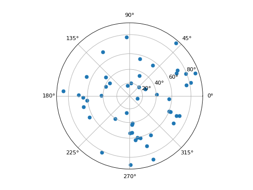 ../_images/Elasticipy-pole_figure-1.png