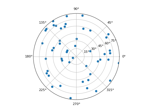 ../_images/Elasticipy-pole_figure-2.png