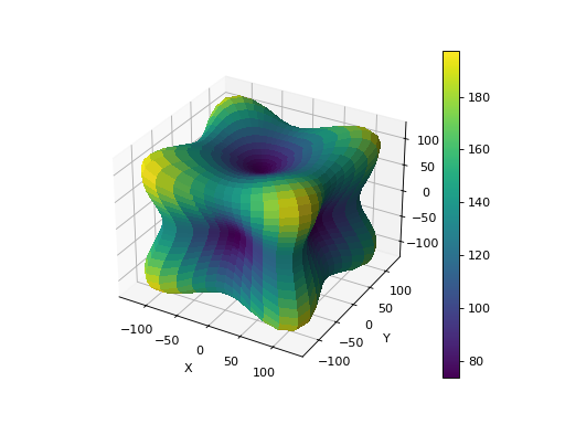 ../_images/Elasticipy-spherical_function-1.png