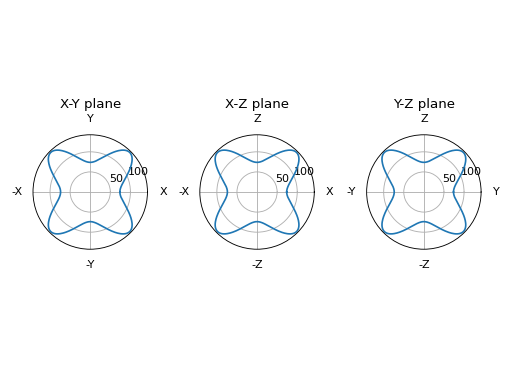 ../_images/Tutorial_StiffnessTensor-2.png